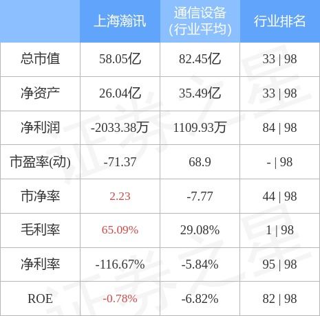 上海瀚訊4月27日主力資金凈買(mǎi)入194.07萬(wàn)元