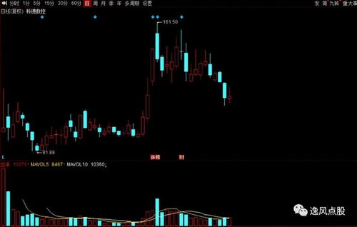 專(zhuān)精特新 崛起 16家績(jī)優(yōu) 小巨人 獲機(jī)構(gòu)扎堆關(guān)注