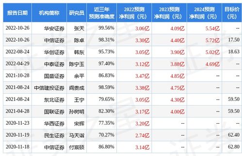 中泰證券 給予上海瀚訊買(mǎi)入評(píng)級(jí)