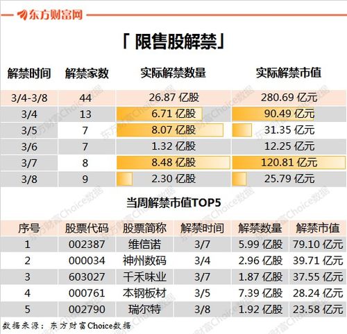 周末綜述 科創(chuàng)板來(lái)了 上海瀚訊等2只新股下周申購(gòu)