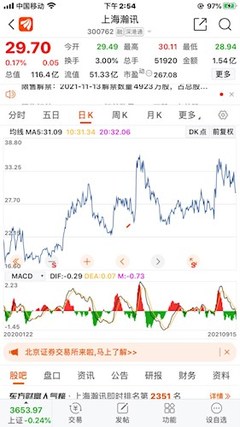 今天買(mǎi)入上海瀚訊