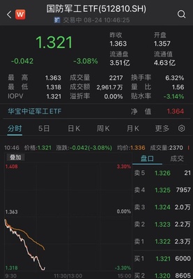 軍工板塊回調(diào)中現(xiàn)機(jī)遇，中信建投與瀚訊力挺加大配置