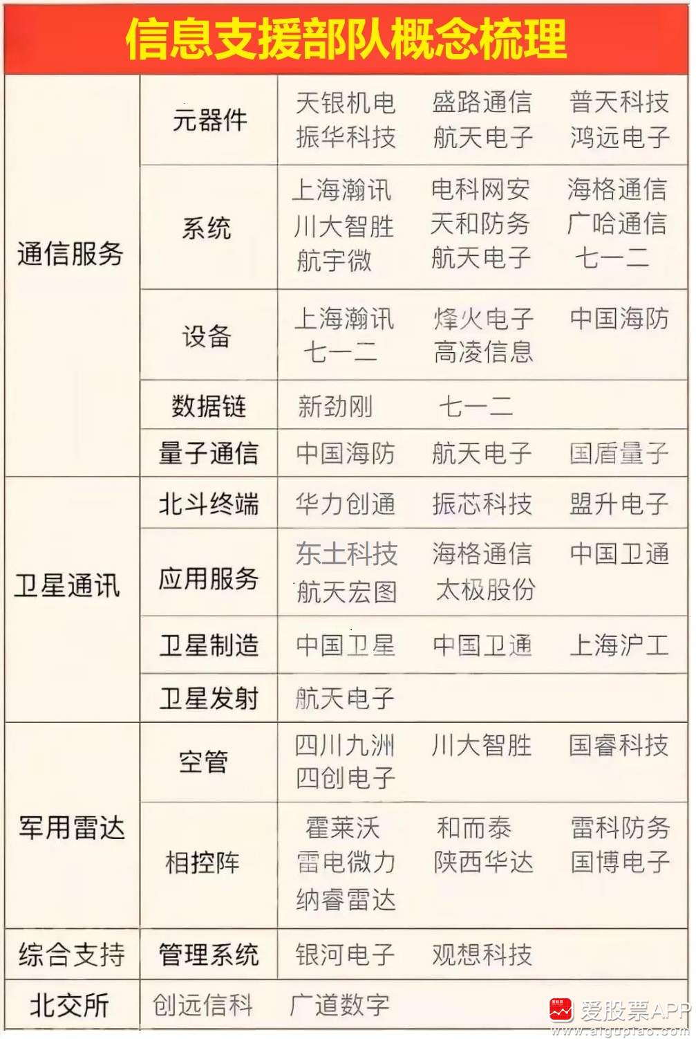 周二輿情熱度分析 5G通信與軍工電子概念領(lǐng)漲，瀚訊受關(guān)注