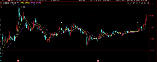 12日重大AI突破與衛(wèi)星組網(wǎng)加速，上海瀚訊為唯一供應(yīng)商
